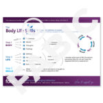 FABIC POSTER 12 Body Life Skills CYCLE
