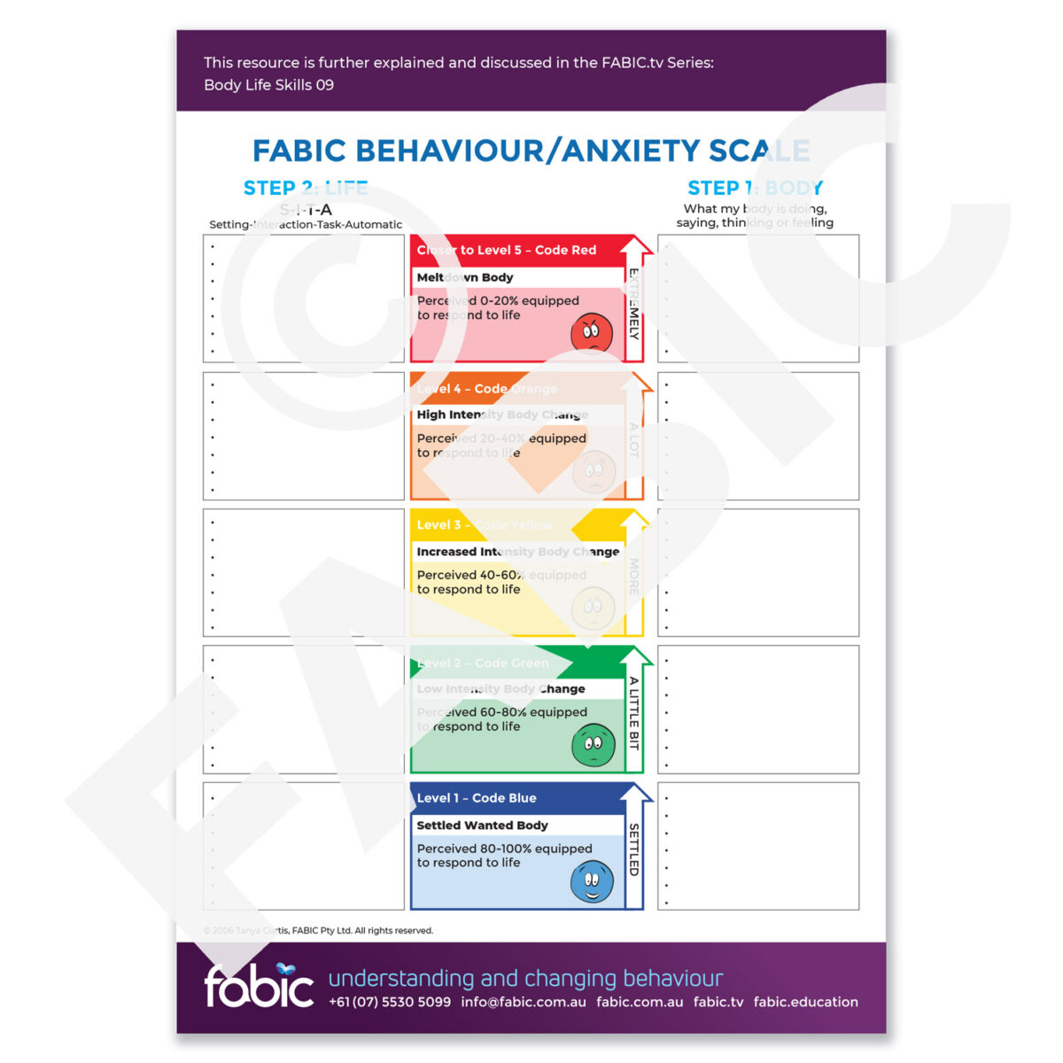 FABIC POSTER 21 FABIC BehaviourAnxiety Scale with faces