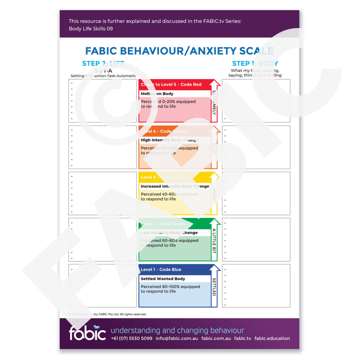 FABIC POSTER 22 FABIC BehaviourAnxiety Scale no faces