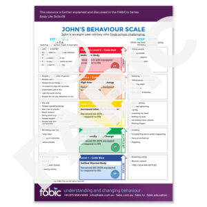 FABIC POSTER 20 FABIC BehaviourAnxiety Scale John