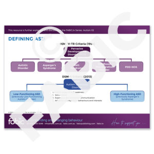 FABIC POSTER 30 Defining ASD