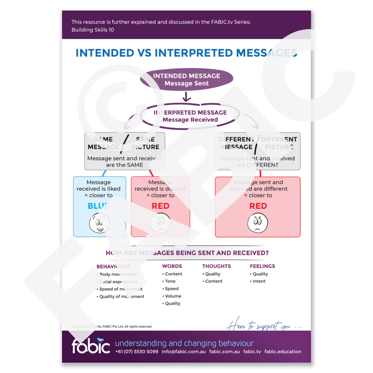 FABIC POSTER 44 Intended vs Interpreted Message