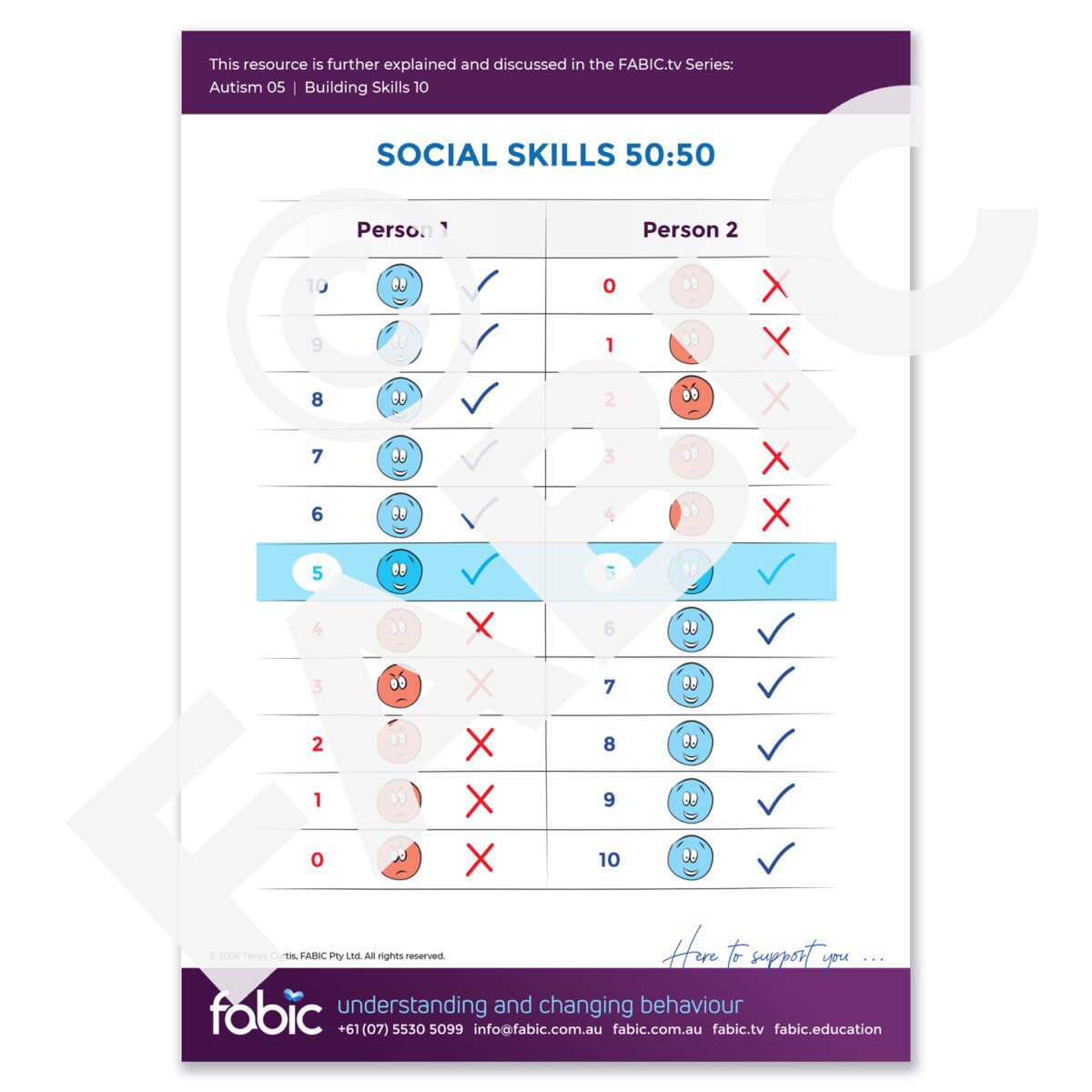 FABIC POSTER 45 Social Skills 50 50