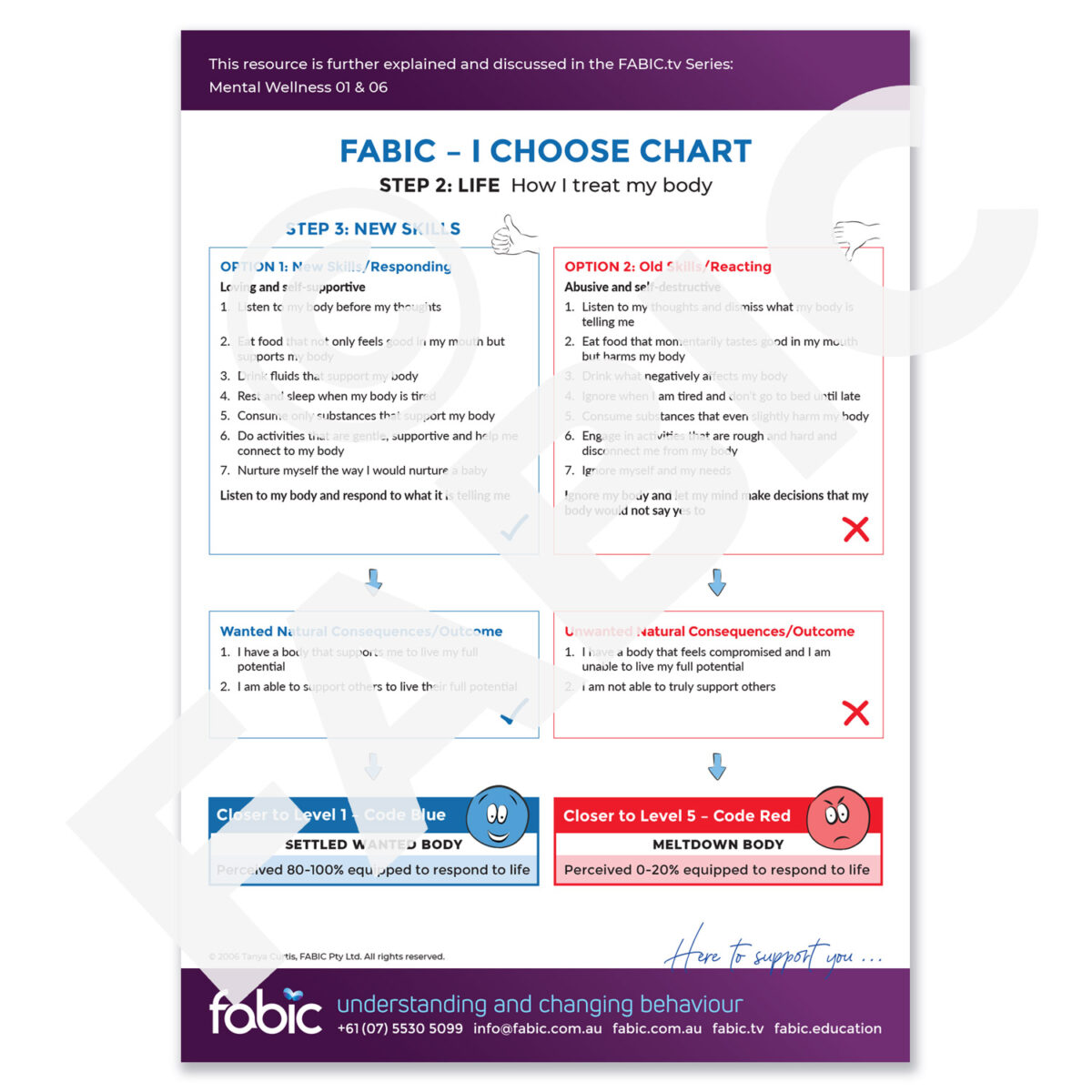 FABIC I CHOOSE CHART 04 How I treat my body