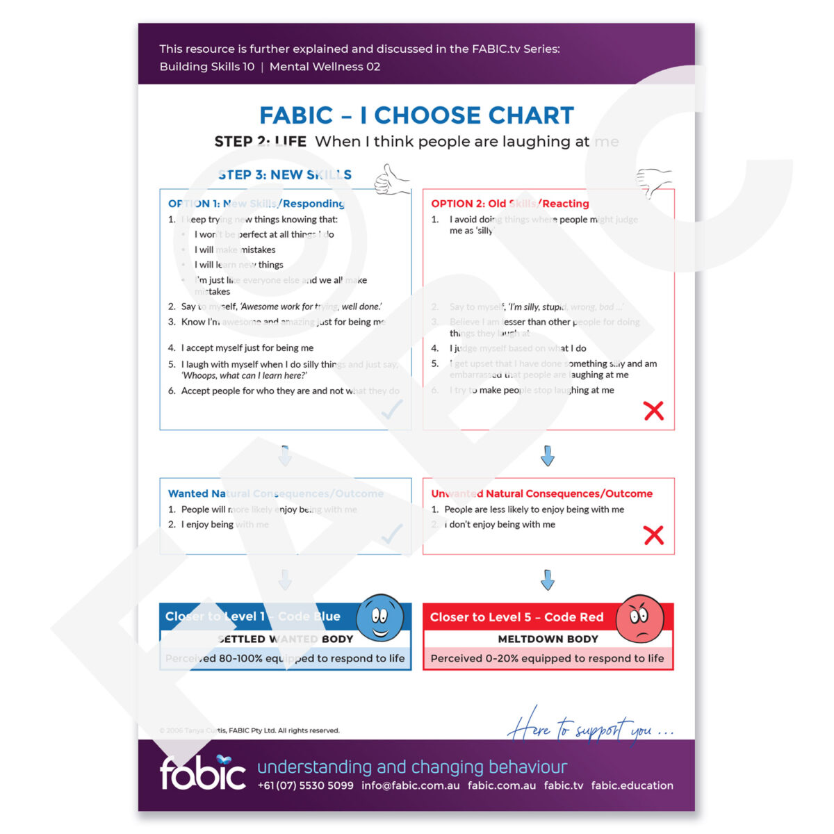 FABIC I CHOOSE CHART 13 When I think people are laughing at me