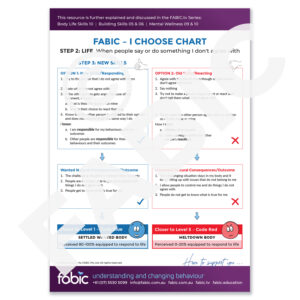 FABIC I CHOOSE CHART 25 When people say or do something I don't agree with