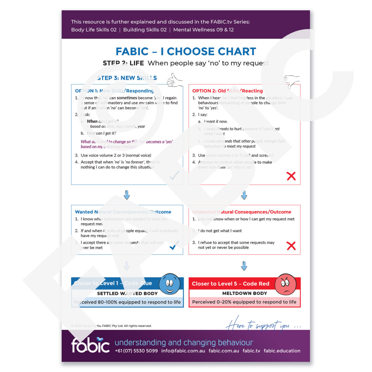 FABIC I CHOOSE CHART 27 When people say no to my request