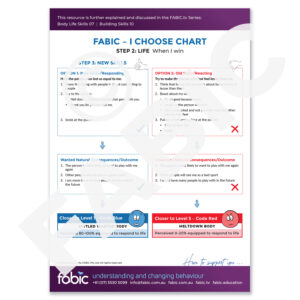 FABIC I CHOOSE CHART 28 When I win