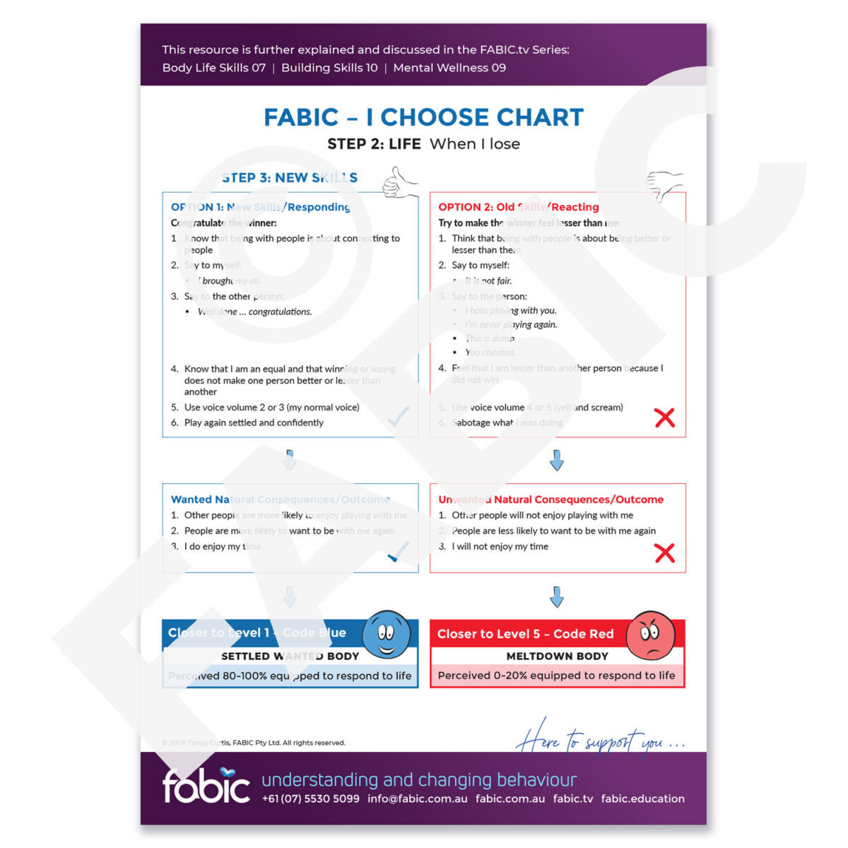 FABIC I CHOOSE CHART 29 When I lose