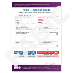 FABIC I CHOOSE CHART 31 Spending time with other people 50 50