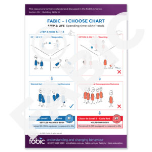 FABIC I CHOOSE CHART 32 Spending time with friends