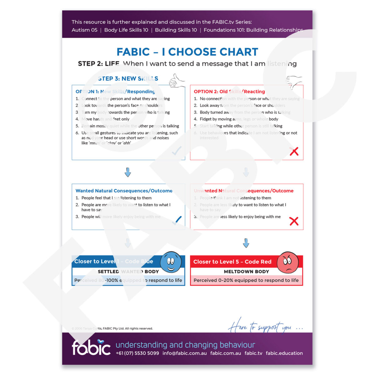 FABIC I CHOOSE CHART 34 When I want to send a message that I am listening