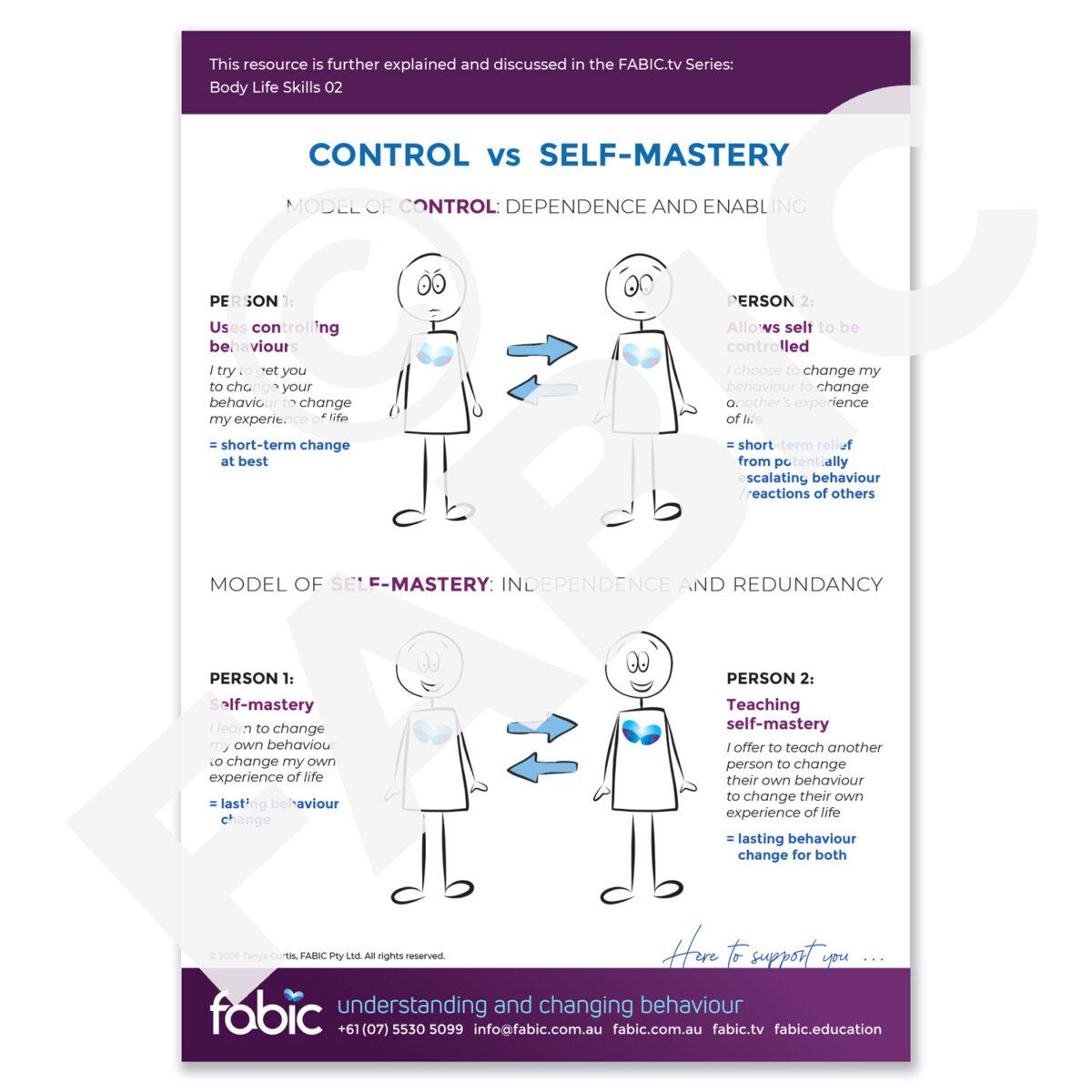 FABIC POSTER 15 Controll vs Self Mastery