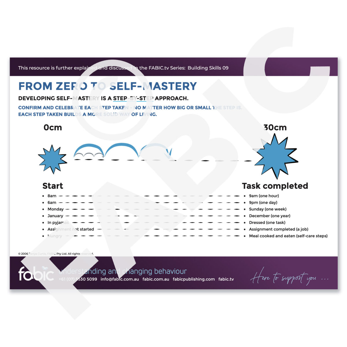 FABIC POSTER 17 From Zero To Self Mastery